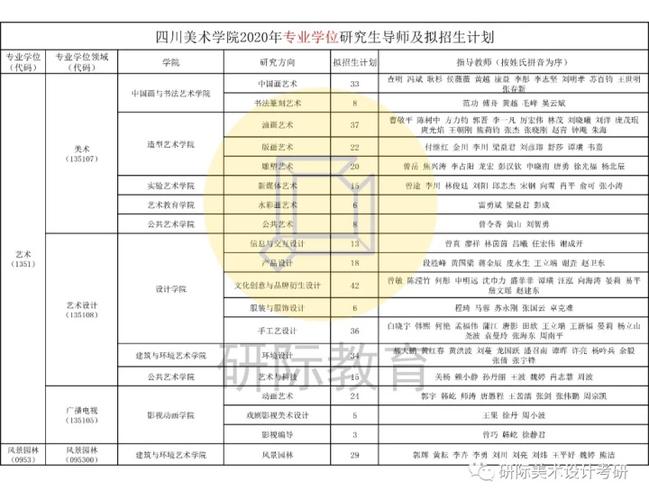 【2020复试】四川美术学院考研复试名单首发!