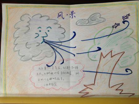 画风的手抄报怎么画