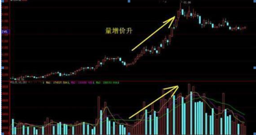 注意了如果k线出现蚂蚁上树形态说明主力洗盘吸筹完毕