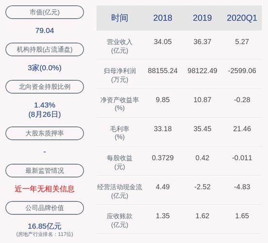 大众交通:2020年半年度净利润约1.23亿元,同比下降77.48%