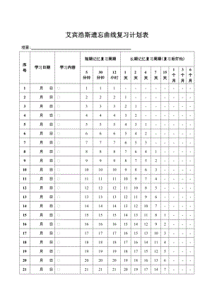 艾宾浩斯遗忘曲线复习计划表(100天)