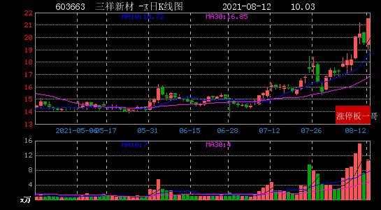 2021年08月12日新材料概念涨停板梳理