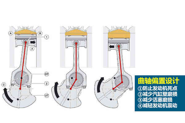 解析日产mr20de发动机 自然吸气经典之作