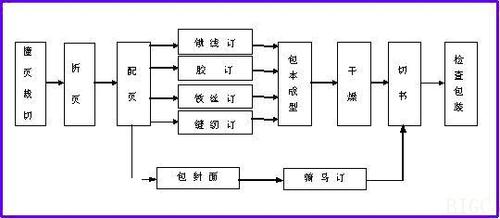 印刷装订检验流程图