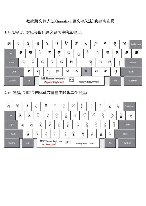 喜马拉雅藏文输入法键盘布局及功能功能帮助输入藏文藏文