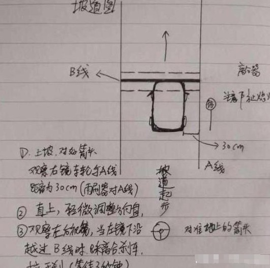 女子科二连续挂科5次通过后总结出秘籍建议学员都看看