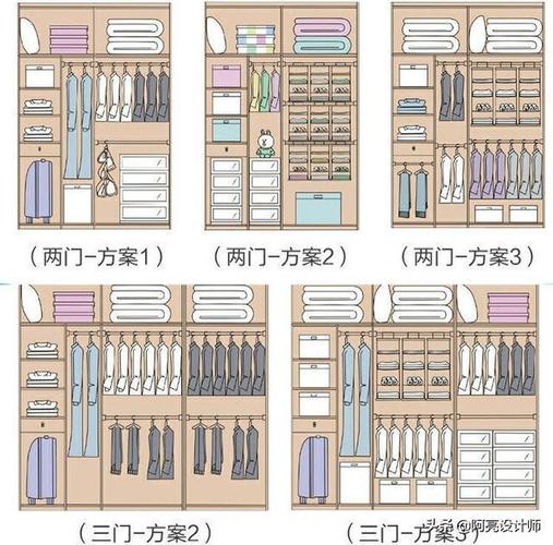 新房装修必备30种衣柜科学格局图收藏参考