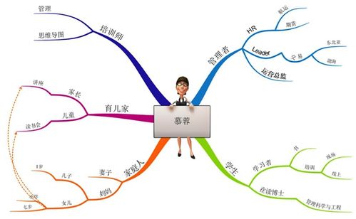 再不会用思维导图,你就out啦!