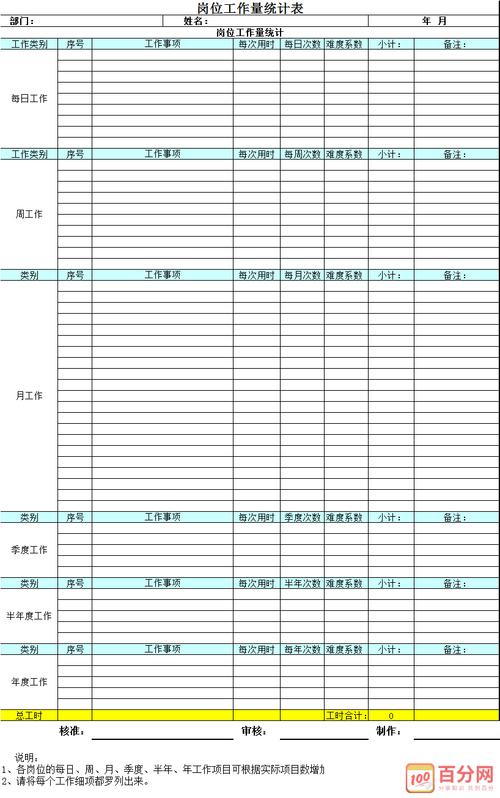 员工工作量统计表及考核方法