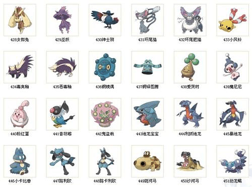 神奇宝贝进化大全