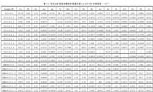 矿物的微量元素组成对矿床成因研究的指示作用