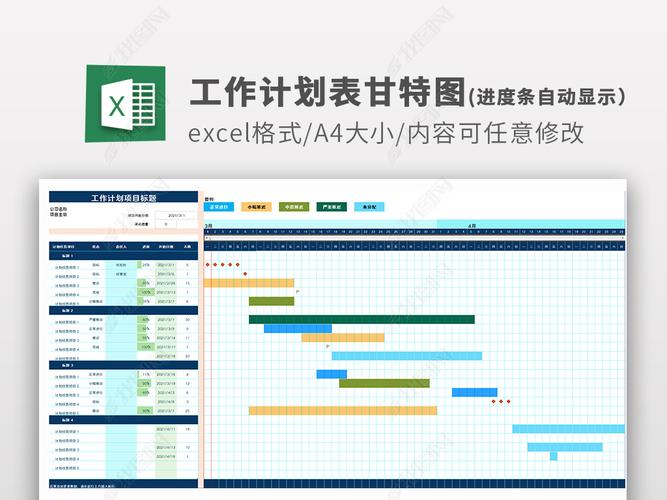 原创项目管理工作计划表甘特图工作进度表excel版权可商用