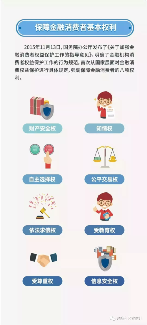 3.15金融消费者权益保护八项权利