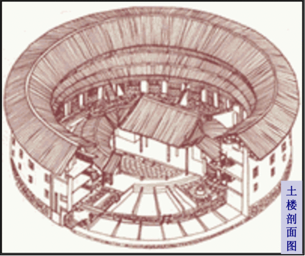 讨论探究:客家土楼