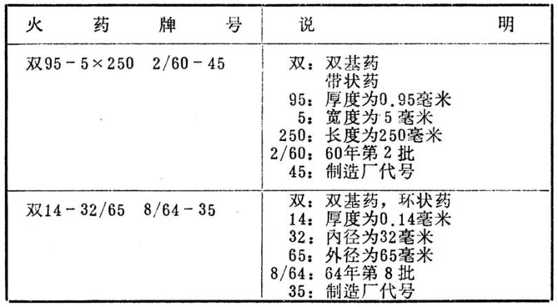 火药的发展演变史