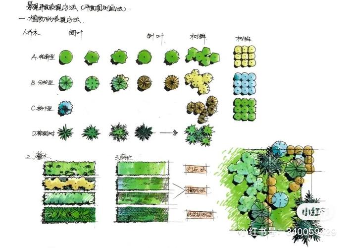景观设计手绘|平面图_设计_手绘_考研_上色_线稿_环艺