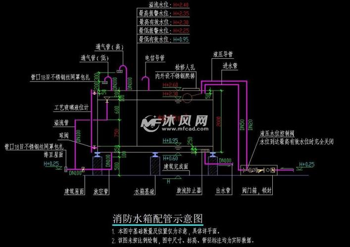 消防水箱配管示意图