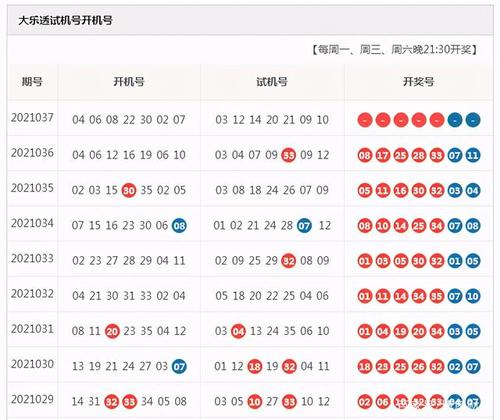 大乐透出现"超级规律"号,巧合的