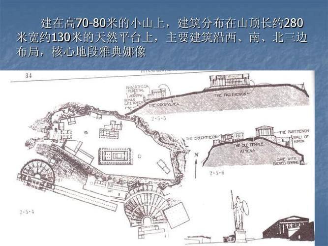 雅典卫城ppt