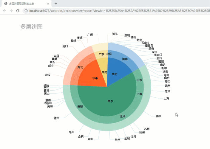 多层饼图层级联动