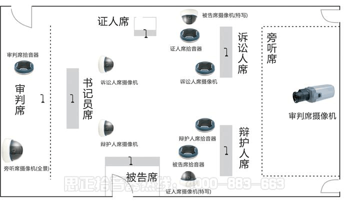 法庭现场模拟图
