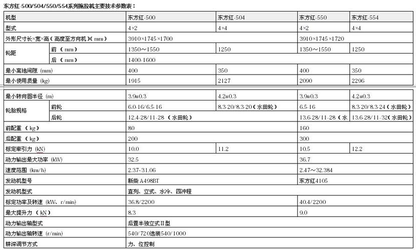 东方红-500/504/550/554系列拖拉机主要技术参数表