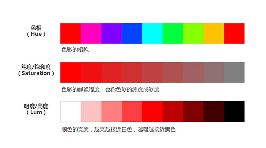 色相,纯度与明度