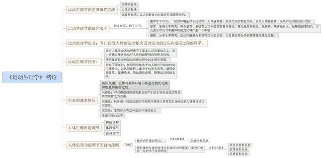 阐明体育教学和运动训练中生理学原理;研究不同人群生理特点,促进人类
