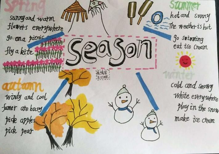 beautiful seasons ——浙师大附小五(5)班四季思维导