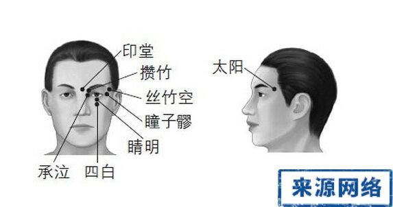 眼睛穴位图眼睛有几个穴位全身眼睛对应穴位