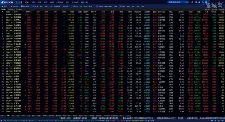 国信证券金太阳网上交易专业版8.11-股票软件下载-股