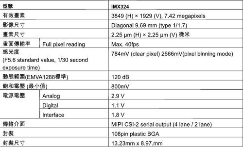索尼发布业界最强车用cmos传感器黑夜识别160米外路标