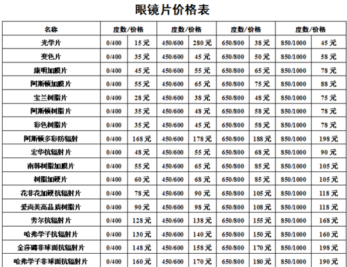 求眼镜片的价格表!