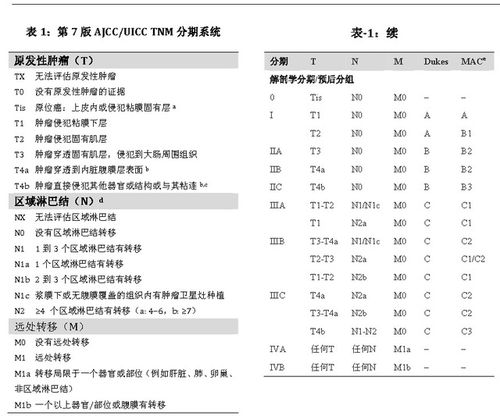 esmo临床实践指南:早期结肠癌诊断,治疗和随访