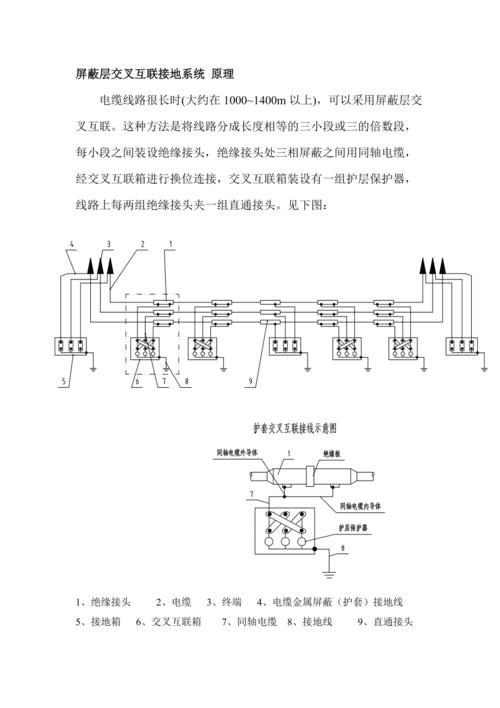 屏蔽层交叉互联接地系统-原理