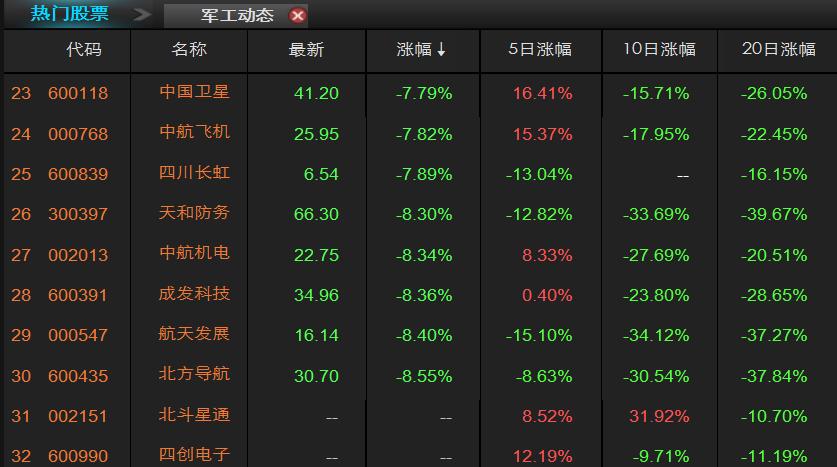 有哪些军工股票.代码