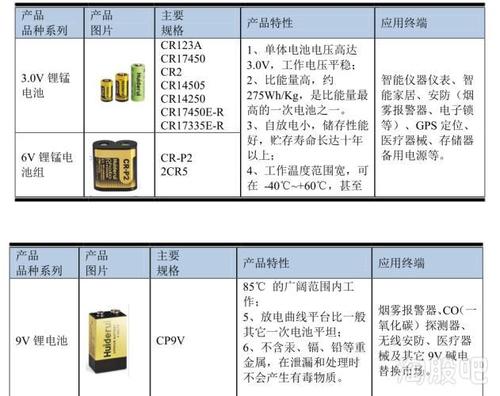 掘金新三板之德瑞锂电:能否复制亿纬锂能1年4倍的走势