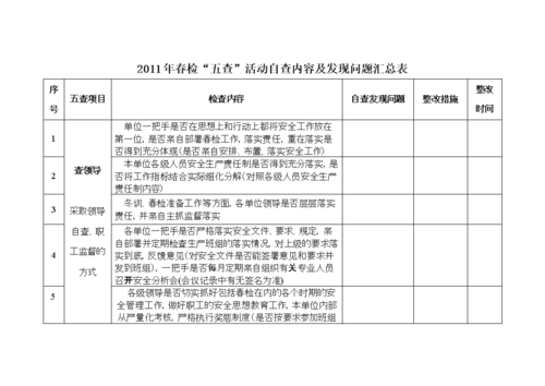 [2011年春检"五查"活动自查内容及发现问题汇总表1.doc