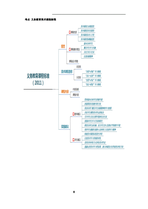 教师考试学科知识点框架——思维导图(美术学科).docx