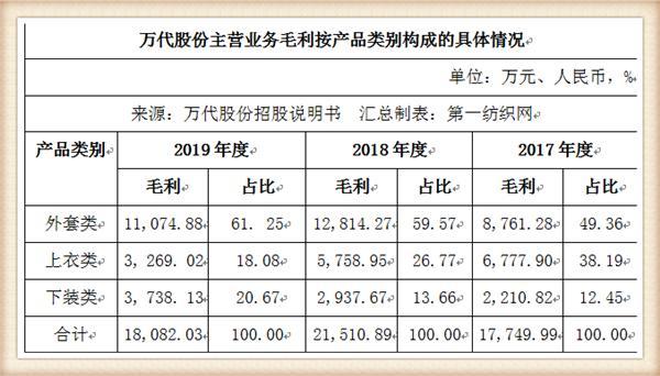 这家辽企为zara,阿玛尼,欧时力代工,如今冲刺ipo欲募资