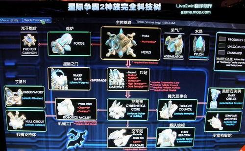 starcraft ii 星际2三种族科技树 - 星际争霸2:虚空之遗 星际争霸2:虫