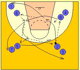 [转载]四角传球的教学方法