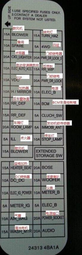 17款逍客保险丝中文图解