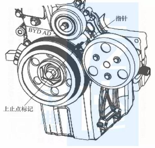 过去十年比亚迪各车型的正时皮带安装示意图附保养大全