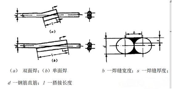 宜采用双面焊接;当不能进行双面焊接时,可采用单面焊,但焊接长度为