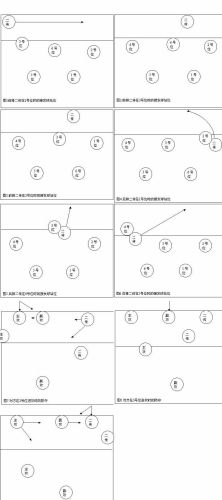  - 底线 前排的二传和副攻要上去拦网,接二跟上保护,就是所谓的边跟进