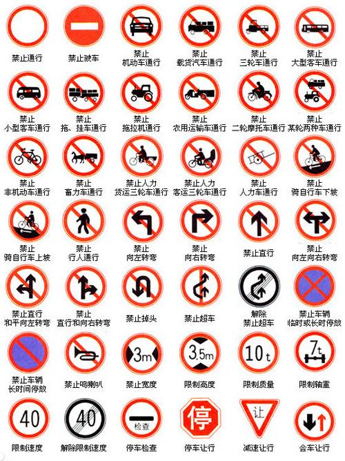 交通禁令标志大全-逆向行驶被拍