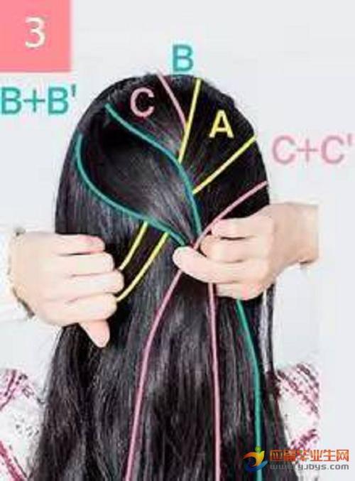 step3:a/b/c三股头发向下编三股辫,编发的过程中分别在左右两边再