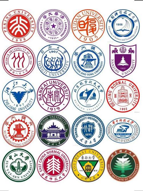 大学名校校徽贴纸loo标志自粘墙贴梦想外国喜字
