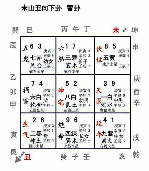 坐星:未山丑向在坤卦位,坤卦位是排的运星五,五是中土,所以还是以